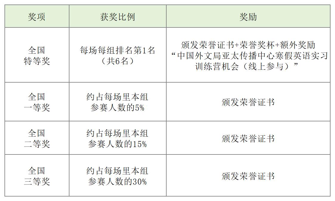 奖项表格_Sheet1(1).jpg