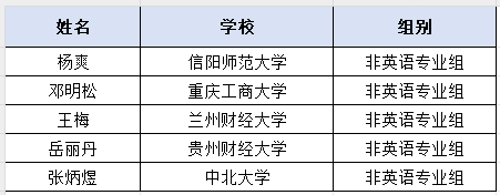 非英语专业组.png