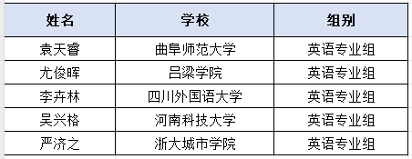 英语专业组.png