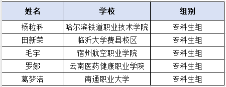 专科生组.png