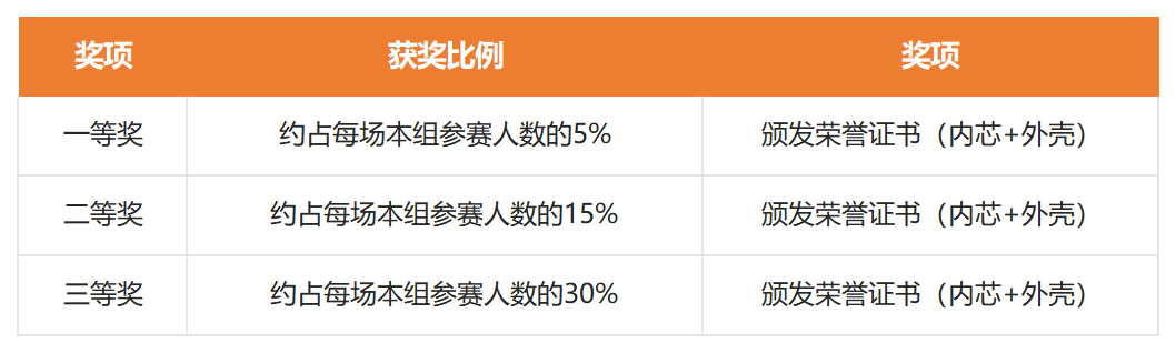 1773372308232084.png 自定义打印已打印订单(新) (24)_Sheet2.png